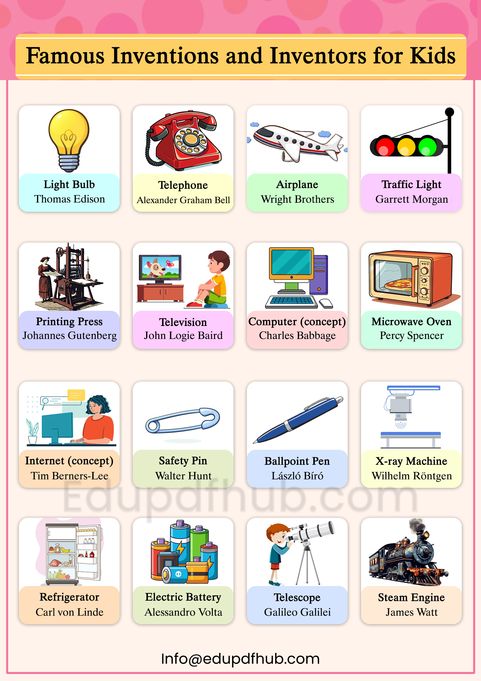Famous Inventions and Inventors for Kids